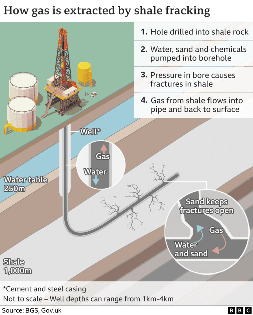 Fracking & The Shale Revolution